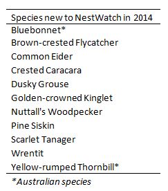 New Species2014